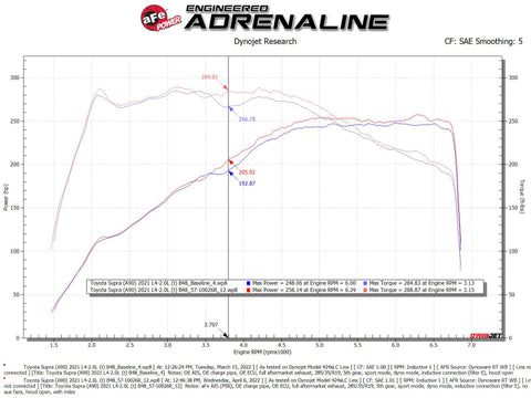 aFe 19-22 BMW Z4 30i L4-2.0L (t) Track Series Carbon Fiber Cold Air Intake System w/ Pro 5R Filter - 57-10026R