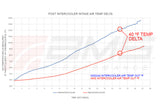 AMS Performance 2023+ Nissan Z VR30 Intercoolers - AMS.47.09.0001-1