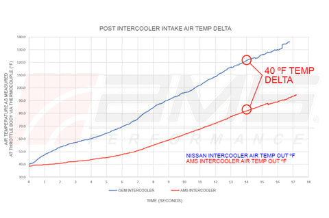 AMS Performance 2023+ Nissan Z VR30 Intercoolers - AMS.47.09.0001-1