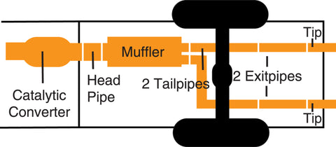 Gibson 99-04 Ford F-250 Super Duty Lariat 6.8L 2.5in Cat-Back Dual Split Exhaust - Aluminized - 9505