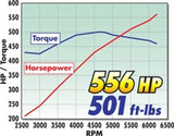 Edelbrock Supercharger Stage 1 - Street Kit 2005-2010 Chrysler Lx and Lc 6 1L Hemi w/ Tuner - 1536