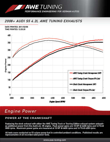 AWE Tuning Audi B8 S5 4.2L Track Edition Exhaust System - Diamond Black Tips - 3020-43014