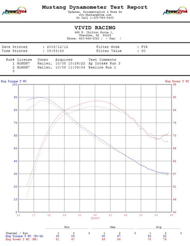 Agency Power 14-20 Polaris RZR XP 1000 Cold Air Intake Kit - AP-RZRXP-110