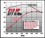 Edelbrock SBC Performer Eps Manifold - 2701