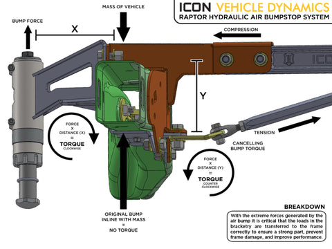 ICON 10-14 Ford Raptor Rear Hyd Bump Stop Kit - 95120