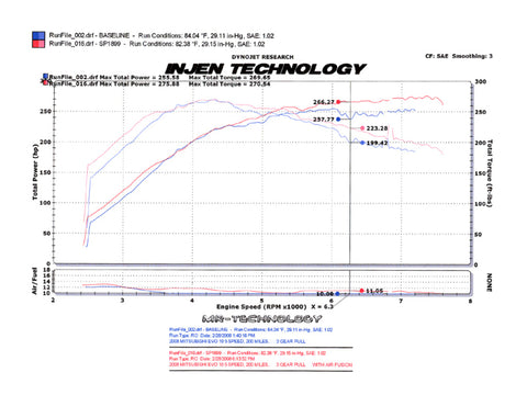 Injen 2008-14 Mitsubishi Evo X 2.0L 4Cyl Black Short Ram Intake - SP1899BLK