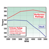 Edelbrock Performer 289 w/ O Egr Manifold - 2121