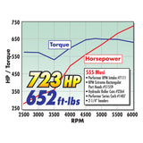 Edelbrock Carburetor Performer Series 4-Barrel 750 CFM Manual Choke Satin Finish - 1407