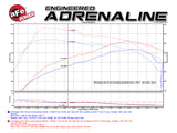 aFe Scorcher Module 2017 Ford F-150 Raptor V6-3.5L (tt) EcoBoost - 77-43023