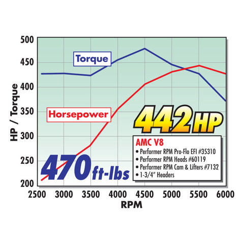 Edelbrock Performer RPM AMC Head (Complete) - 60119