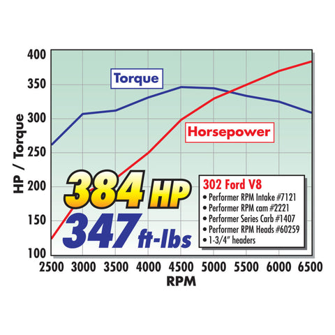 Edelbrock Carburetor Performer Series 4-Barrel 750 CFM Manual Choke Satin Finish - 1407