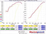 KraftWerks Honda K-Series Race Supercharger Kit w/ 120mm Pulley (C30-94) - 150-05-0030K