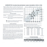 Edelbrock Calibration Kit for 1905 / 1906 - 1948