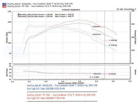 Injen 94-04 S10 Sonoma Jimmy Blazer 4.3L V6 Polished Power-Flow Air Intake System - PF7021P