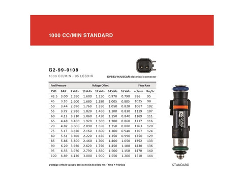 Grams Performance Honda/Acura K Series / 06+ S2000 1000cc Fuel Injectors (Set of 4) - G2-1000-0501