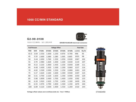 Grams Performance 1000cc Genesis 2.0T INJECTOR KIT - G2-1000-1500