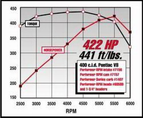 Edelbrock Perf RPM Cam and Lifters Kit Pontiac 350-455 - 7157