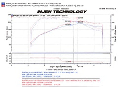 Injen 08-13 Subaru WRX/STi 2.5L (t) Black Cold Air Intake - SP1204BLK