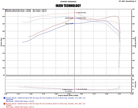 Injen 16-20 Toyota Tacoma 3.5L V6 Short-Ram Intake System W/ Air Fusion (Incl Heat Shield) Polished - PF2059P