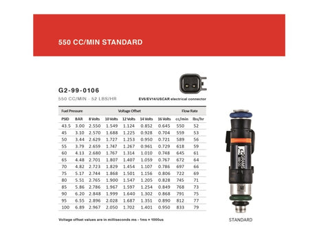 Grams Performance 550cc E90/E92/E93 INJECTOR KIT - G2-0550-1402