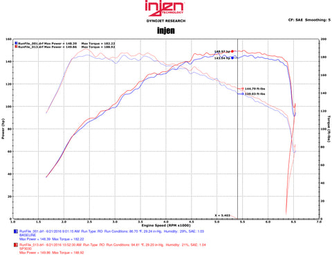 Injen 16-18 Volkswagen Jetta 1.4L SP Series Short Ram Black Intake System - SP3030BLK