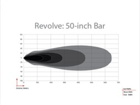 Rigid Industries Revolve 50in Bar w/Amber Trim Ring - 451613