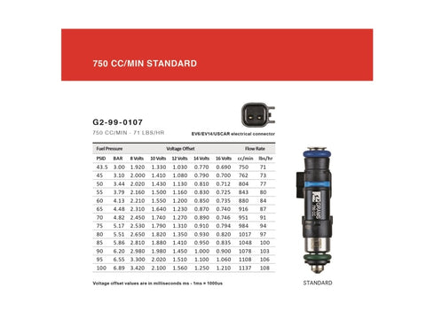 Grams Performance Nissan 240sx/S13/S14/S15/SR20 (Top Feed 14mm) 750cc Fuel Injectors (Set of 4) - G2-0750-0707