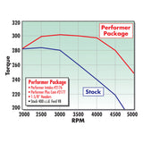 Edelbrock Performer 318 w/ O Egr Manifold - 2176