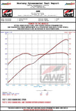 AWE Subaru BRZ/ Toyota GR86/ Toyota 86 Track Edition Cat-Back Exhaust- Chrome Silver Tips - 3020-32279
