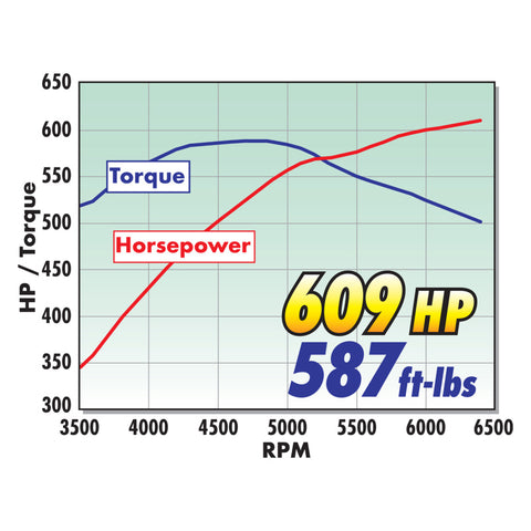 Edelbrock E-Force 2650 TVS Supercharger 16-18 Chevy Camaro SS LT1 Manual Trans - 15595