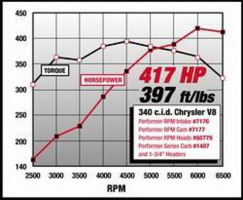 Edelbrock Perf RPM Cam and Lifters Kit Chrys 318-360 - 7177