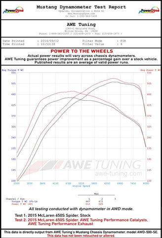 AWE Tuning McLaren 650S Performance Exhaust - Machined Tips - 3010-32022