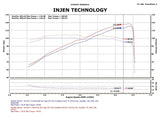 Injen 12-13 Honda Civic Black Polish Tuned Air Intake w/ MR Tech/Web Nano-Fiber Dry Filter - SP1571BLK