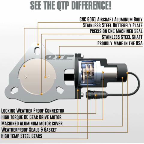 QTP 5in Bolt-On QTEC Electric Cutout Valve - Single - QTEC5X