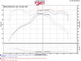 Injen 12-16 BMW 328i/ix F30/F31/F34 / 14-16 BMW 428i/ix F36 / 14-16 228i/ix F22 Evolution Intake - EVO1103