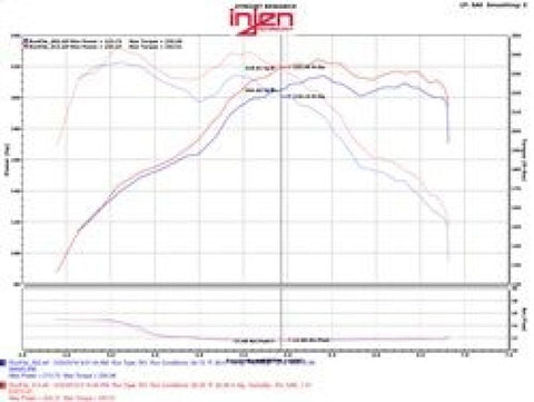 Injen 12-16 BMW 328i/ix F30/F31/F34 / 14-16 BMW 428i/ix F36 / 14-16 228i/ix F22 Evolution Intake - EVO1103