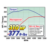 Edelbrock Carburetor Performer Series 4-Barrel 600 CFM Electric Choke Satin Finish - 1406