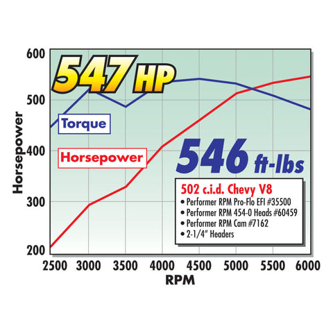 Edelbrock Single Perf RPM 454-0 BBC O-Port Head Comp - 60459