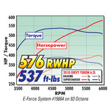 Edelbrock E-Force Supercharger R2650 17-18 Chevy/GMC Gen V Truck & SUV 6.2L - 15664