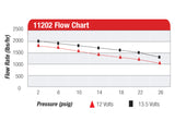 Aeromotive A2000 Drag Race Carbureted Fuel Pump - 11202