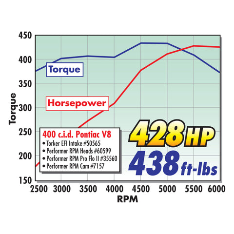 Edelbrock Single Perf Pontiac 72cc Head Comp - 60599