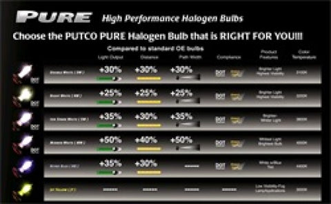 Putco Night White 9006 - Pure Halogen HeadLight Bulbs - 239006NW