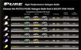 Putco Jet Yellow H1 - Pure Halogen HeadLight Bulbs - 230100JY