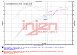 Injen 2022+ Kia Stinger 2.5L Turbo Polished SP Short Ram Cold Air Intake System - SP1352P