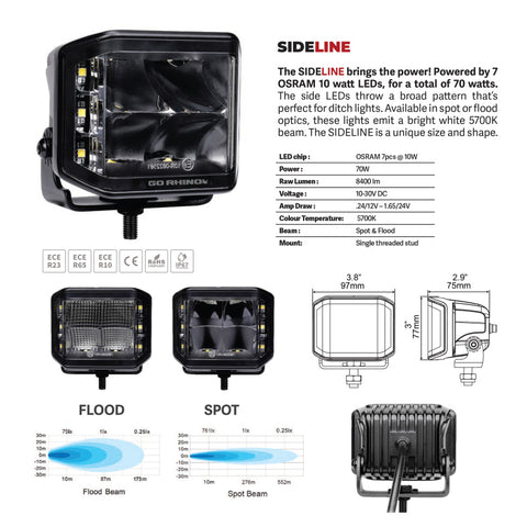 Go Rhino Xplor Blackout Series Cube LED Sideline Spot Light Kit (Surface Mount) 4x3 - Blk (Pair) - 750700321SCS