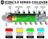 ICON 10-14 Ford Raptor Front 3.0 Series Shocks VS RR CDCV Coilover Kit - Driver Side - 95000L