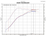 Injen 09-11 Mitsubishi Ralliart 2.0L 4cyl Turbo Polished Tuned Short Ram Intake System w/ MR Tech - SP1839P