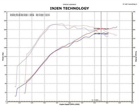 Injen 09-11 Mitsubishi Ralliart 2.0L 4cyl Turbo Polished Tuned Short Ram Intake System w/ MR Tech - SP1839P