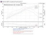 Injen 06-08 Mazda 6 3.0L V6 (Automantic) Polished Cold Air Intake - SP6072P