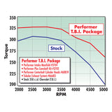 Edelbrock Perf T B I Manifold w/ Egr - 3704